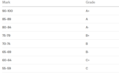 Relearning How to Learn in New Zealand