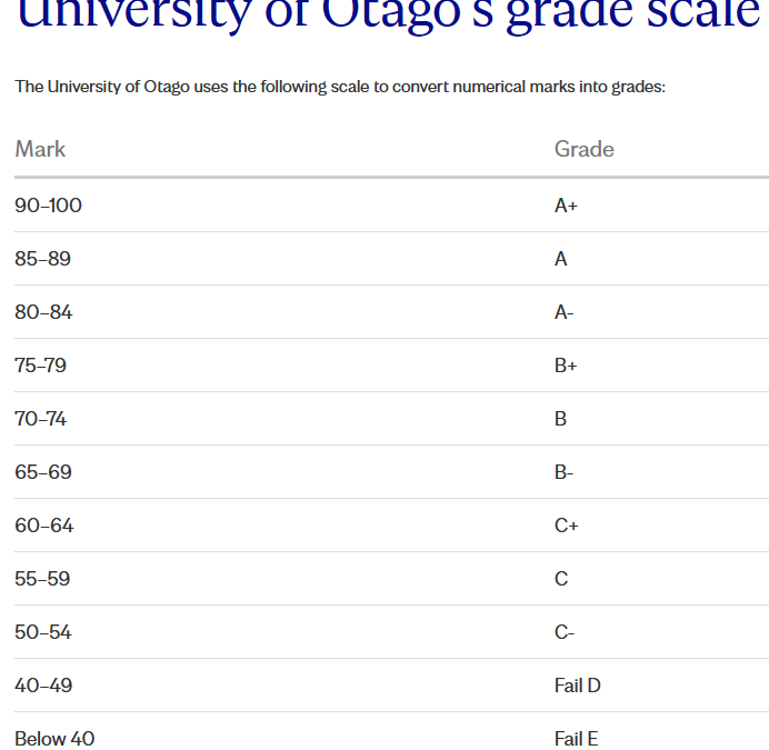 Relearning How to Learn in New Zealand